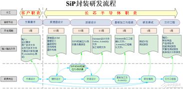 超越摩爾定律 物聯網一站式封裝設計制造服務的創新與未來