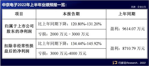 Mini/Micro LED再進(jìn)一步 12家LED相關(guān)企業(yè)上半年業(yè)績(jī)預(yù)告解析與擔(dān)保業(yè)務(wù)透視