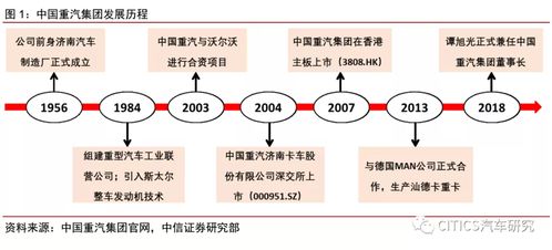 板塊高景氣疊加自身降本增效，中國重汽業(yè)績穩(wěn)增可期',\n