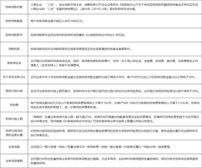 再擔(dān)保業(yè)務(wù)的深度解析 作用、模式與發(fā)展路徑