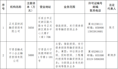 關于注銷正定縣財潤融資擔保、寧晉縣融成中小企業融資擔保融資擔保業務經營許可證的公告